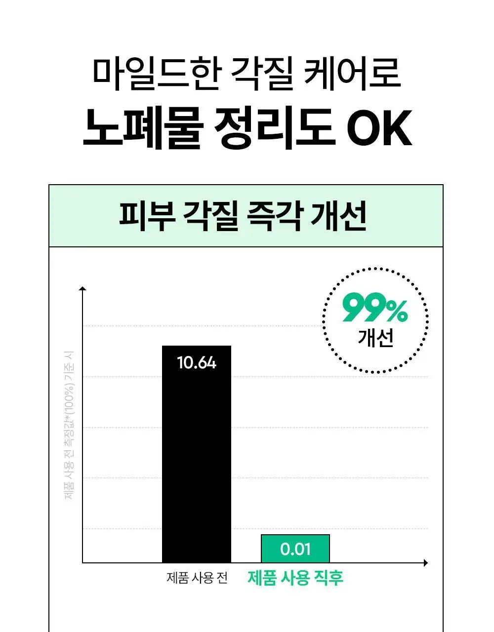 [5월 올영픽/포켓몬 에디션] 듀이트리 AC 딥 진정 모공 패드 100매 상세페이지 20